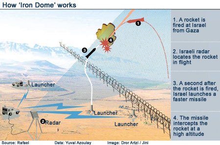 iron-dome.jpg