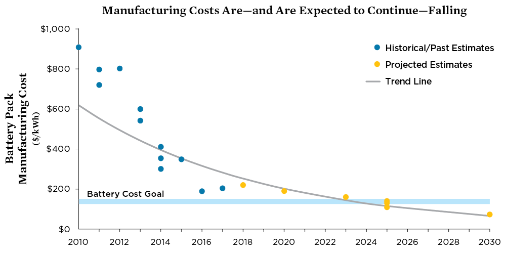 cv-factsheets-ev-battery-cost.png