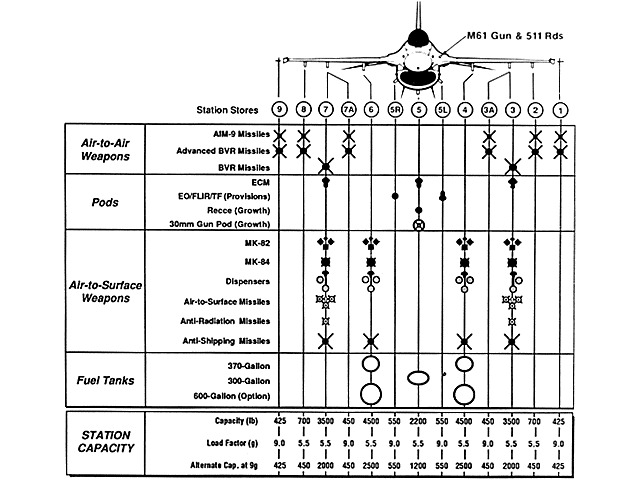 F-16%20stations.jpg