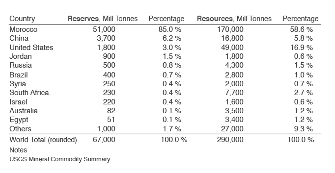 chart.png