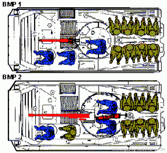 114563_52795482_BMP-1%20VS%20BMP-2%20vidi.gif