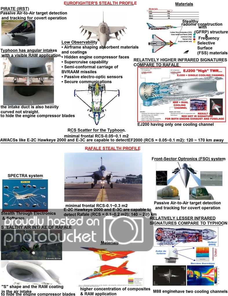 ef2000rafalestealthcomparision.jpg