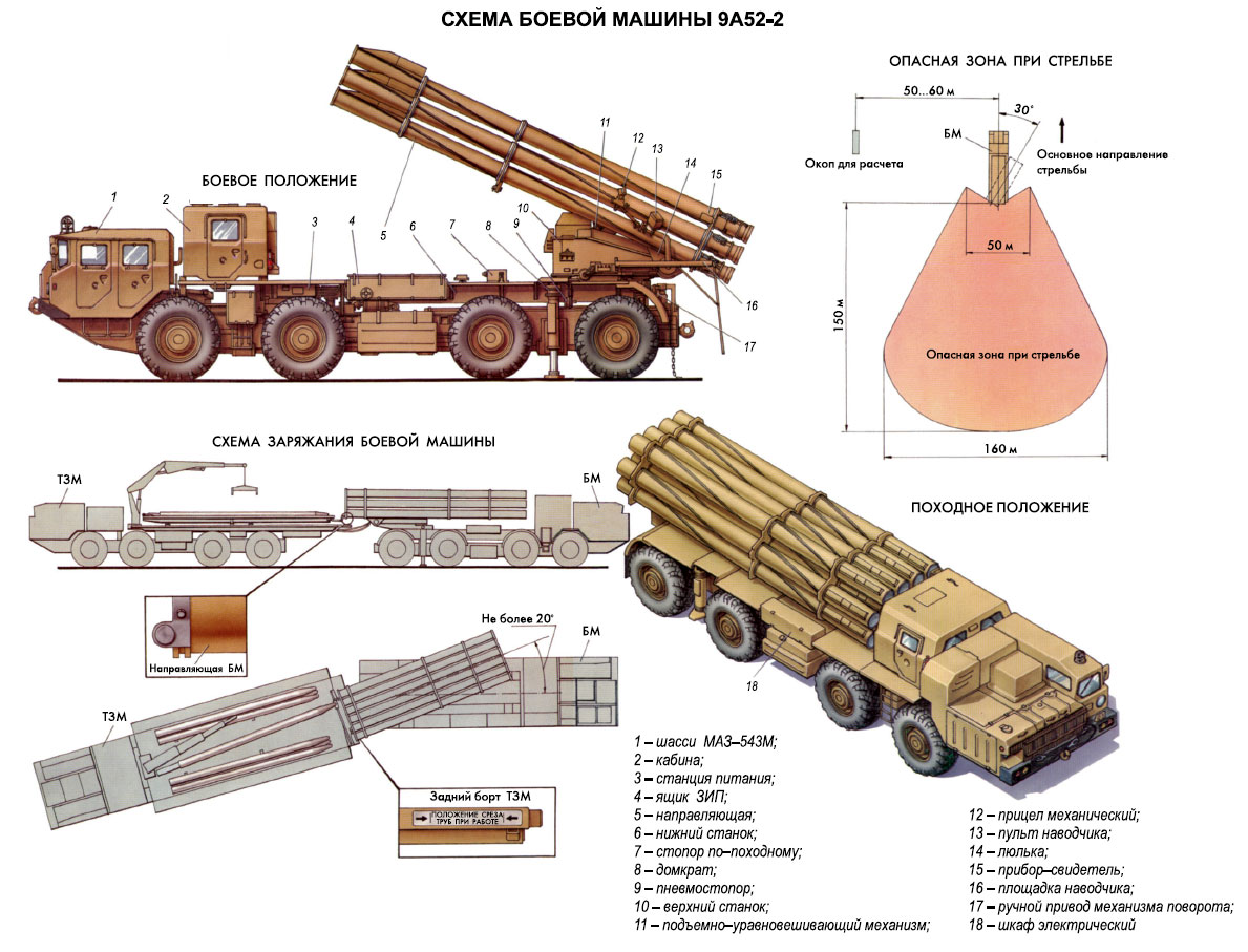 Smerch.jpg