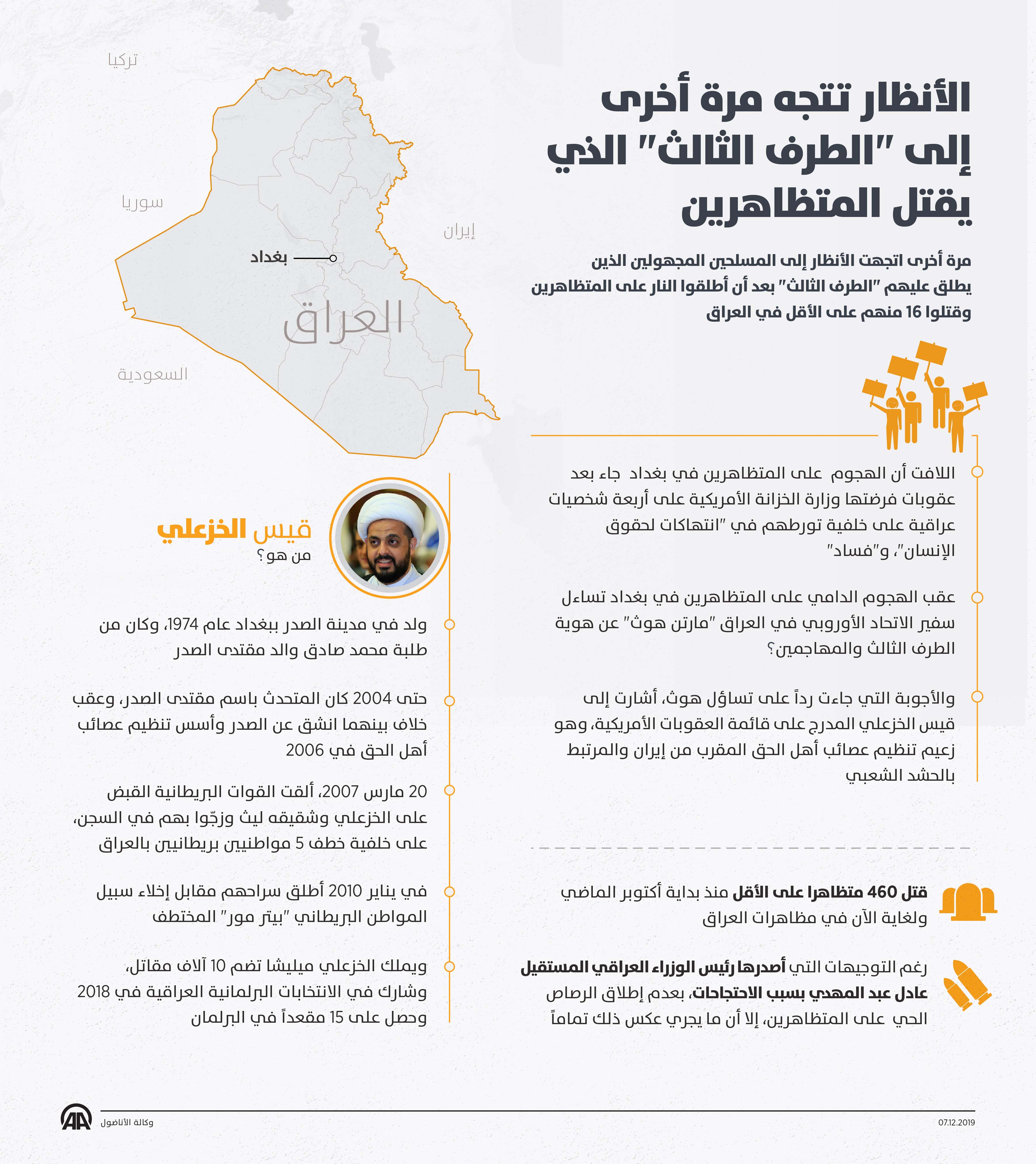 الأنظار تتجه مرة أخرىإلى الطرف الثالث الذييقتل المتظاهرين