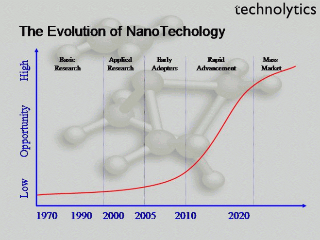 nano1.gif