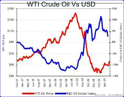 crude-oil-dollar-1.jpg