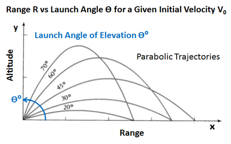 trajectories.gif