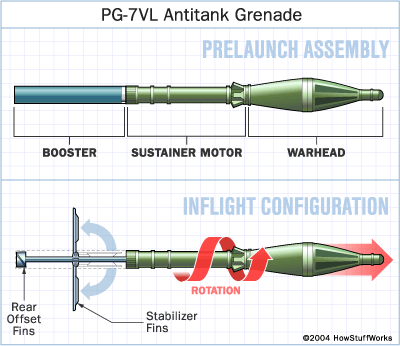 rpg-7-ammo.gif