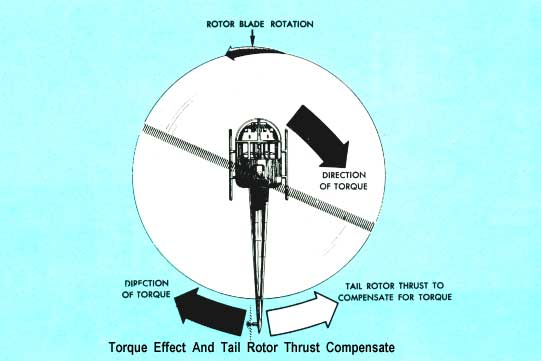 tailrotorcompensate.jpg