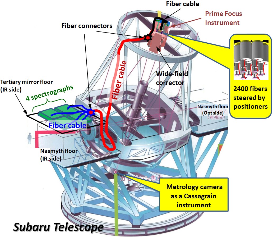 PFS_overview.jpg