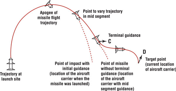 DODDF21Diagram.jpg