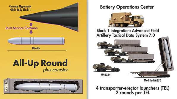 U.S. Hypersonic Missile Upgrade Concepts Are Now Advancing | Aviation Week  Network