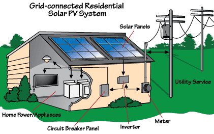 solar_house_connected.gif