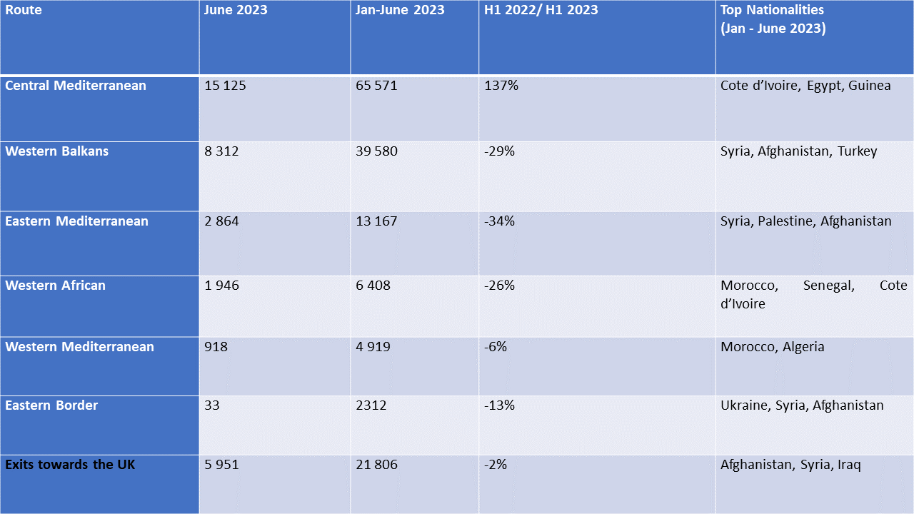 Monthly_statistics_July_2023_table.png