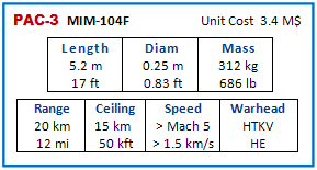 pac-3-mim-104f-specs.png
