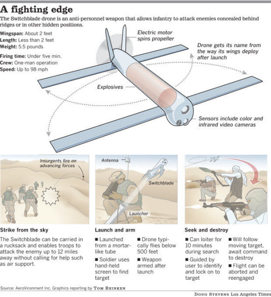 https://aviationsmilitaires.net/media/pictures/switchblade_dod_unmanned_arial_drone.jpg