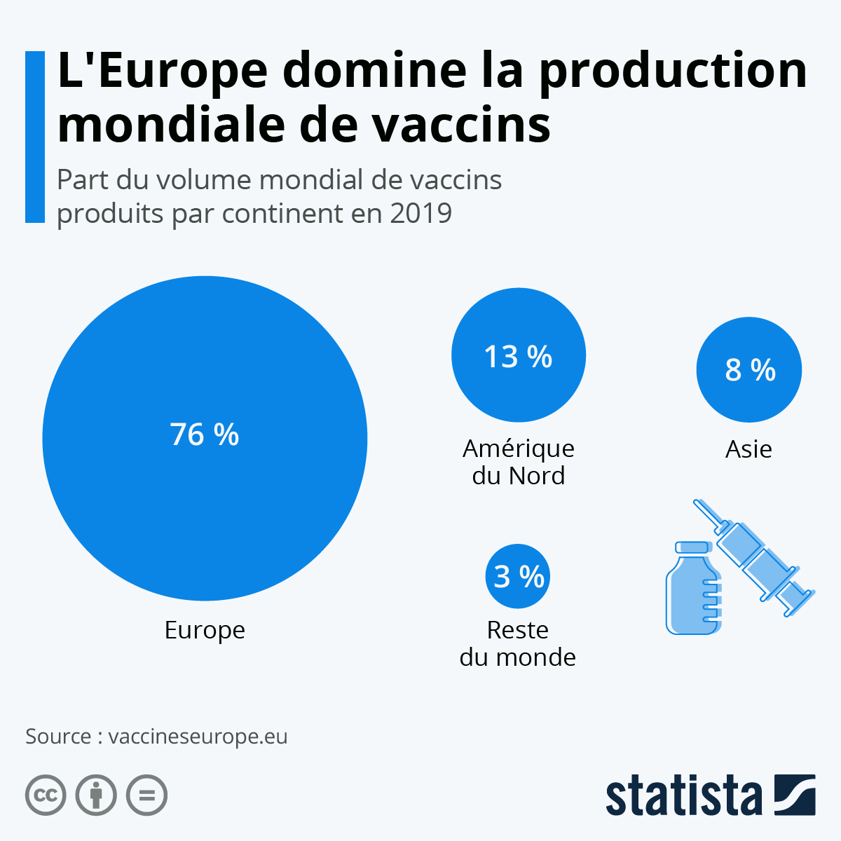 http://cdn.statcdn.com/Infographic/images/normal/21131.jpeg