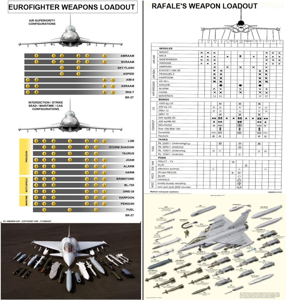 EF2000RAFALEWEAPONSLOADOUT.jpg~original