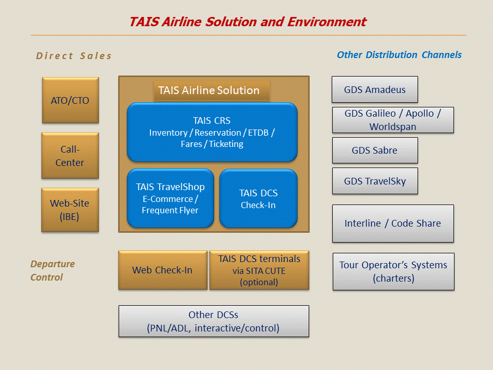 TAIS%20AS%20environment.gif