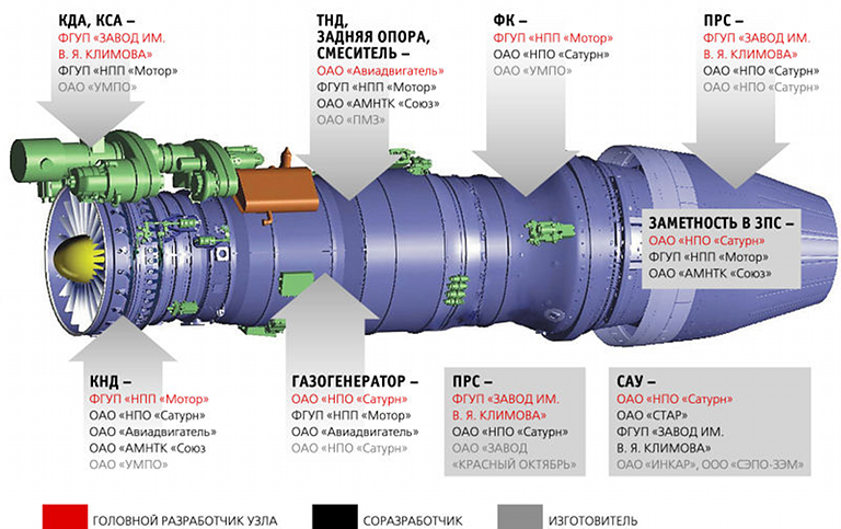 NPO-Saturn-51_0_5_Plus.jpg