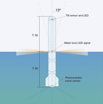 fish_project_diagrams_buoy.jpg