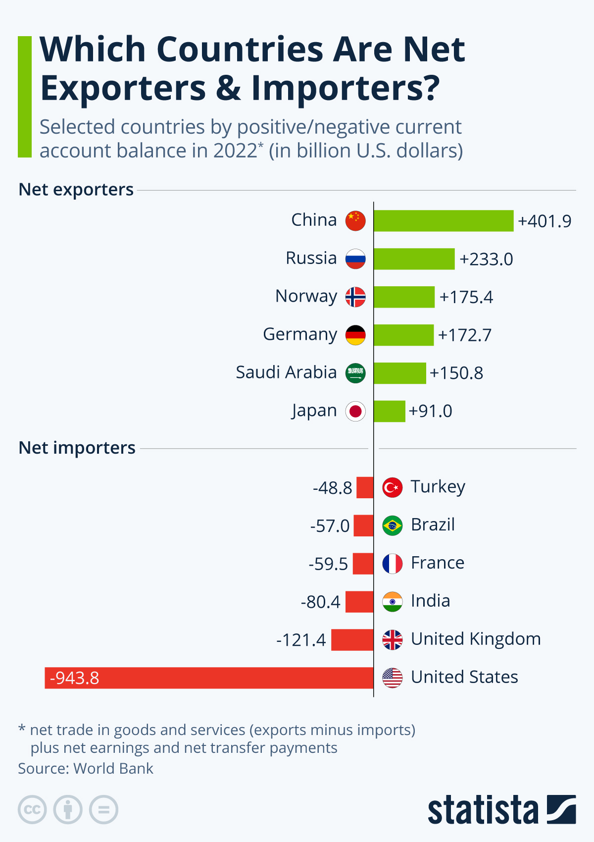 www.statista.com