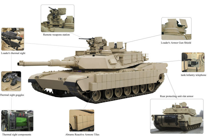 Abrams-M1A2-729x486-ab3f965ee450b530.jpg