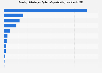 www.statista.com