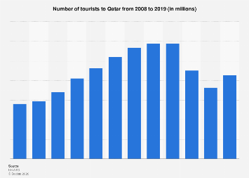 www.statista.com