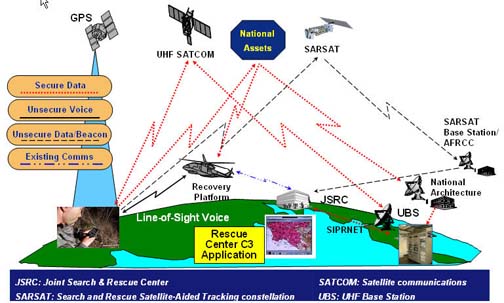 elect_csel_700_chart.jpg