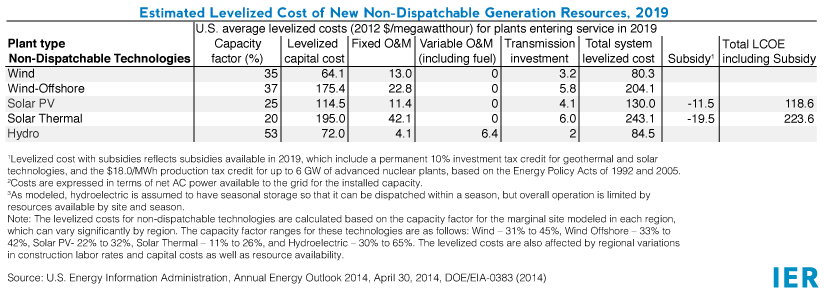 Estimated-Lev-Cost-201921.png