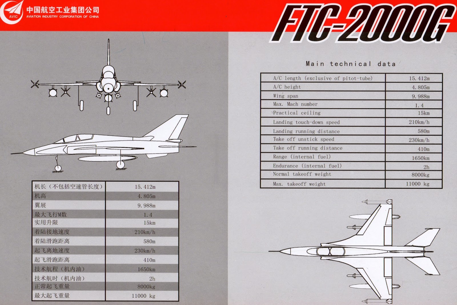 FTC2000G-Back.jpe