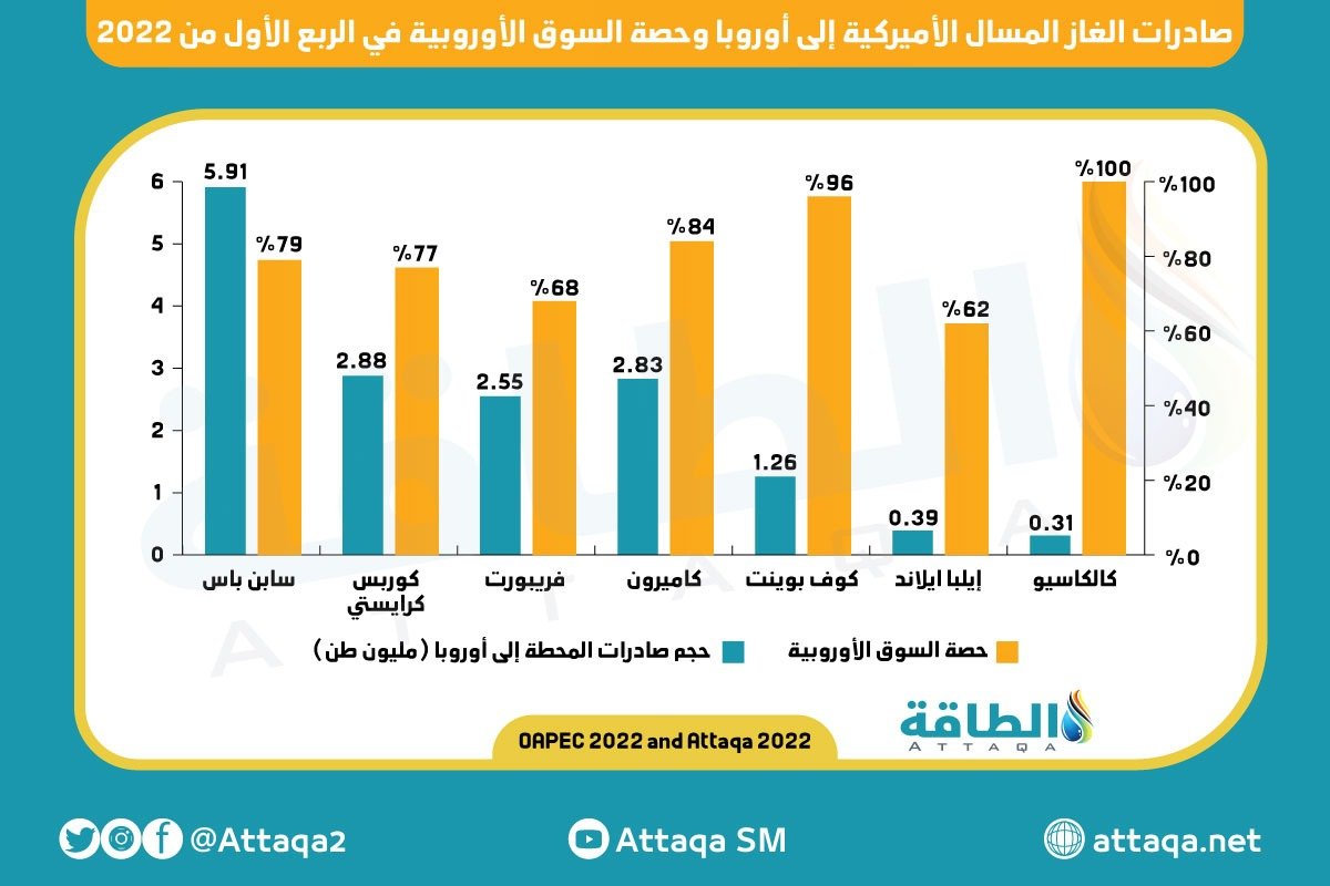 attaqa.net