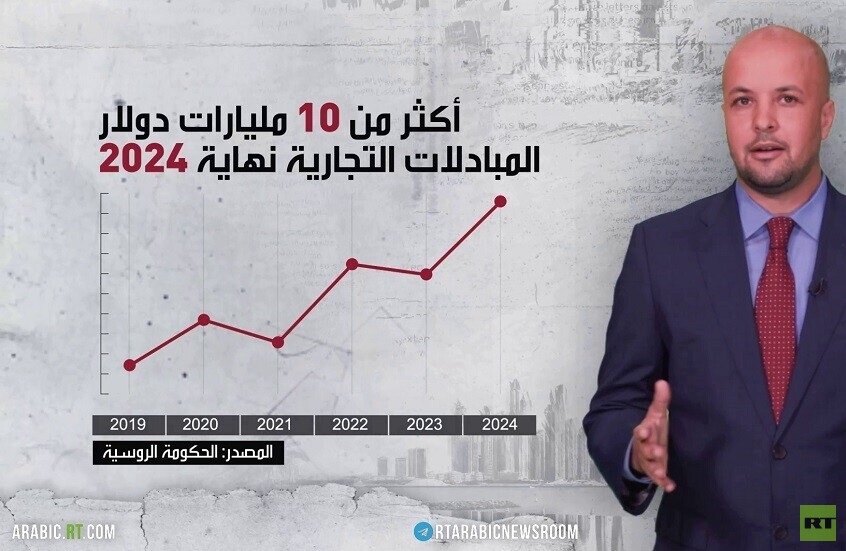 روسيا والإمارات.. تعاون يتعزز
