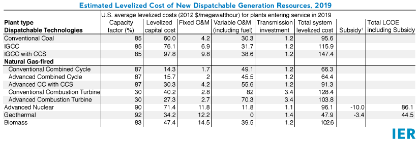 Estimated-Lev-Cost-2019.png