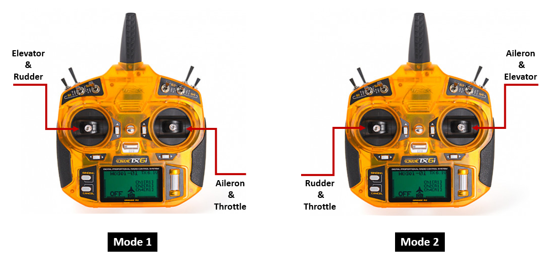 HobbyKing-RC-Radio-Mode.png