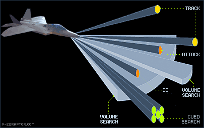 af-radar-capabilities_orig.gif