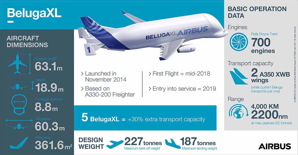 BelugaXL_Infographic_April_2017____1024_01.jpg