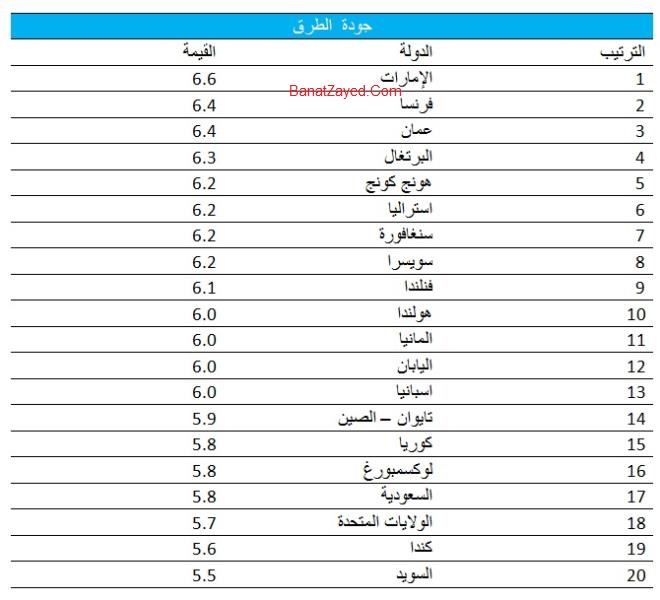 banatzayed-roads-quality.jpg