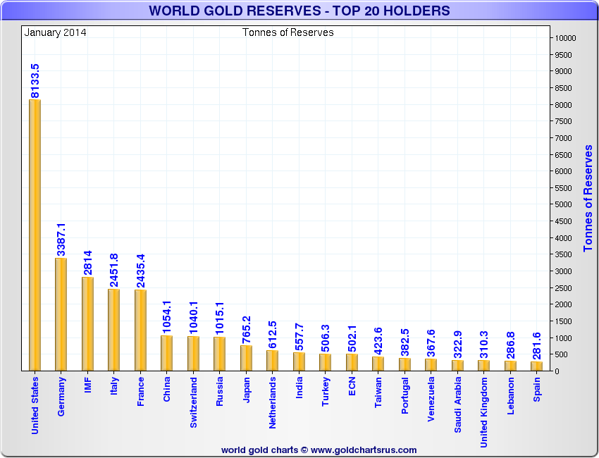Gold-Reserve-by-Country-top-20.png