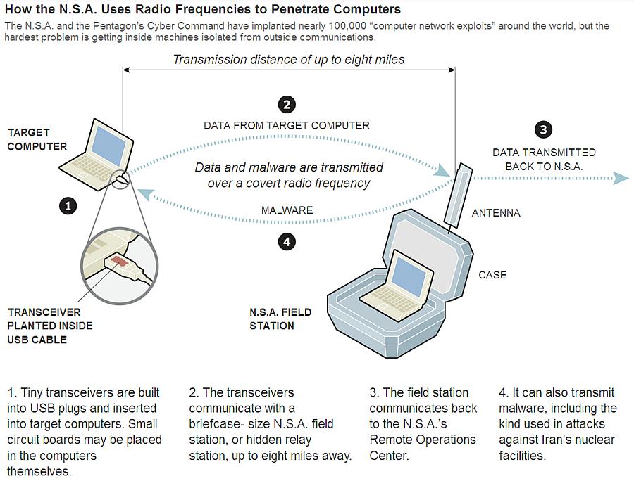 nsa-quantum-radio.jpg