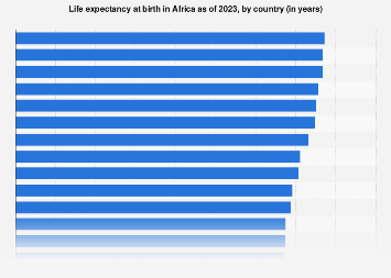 www.statista.com