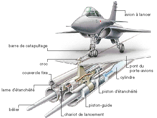 catapulte-1.gif