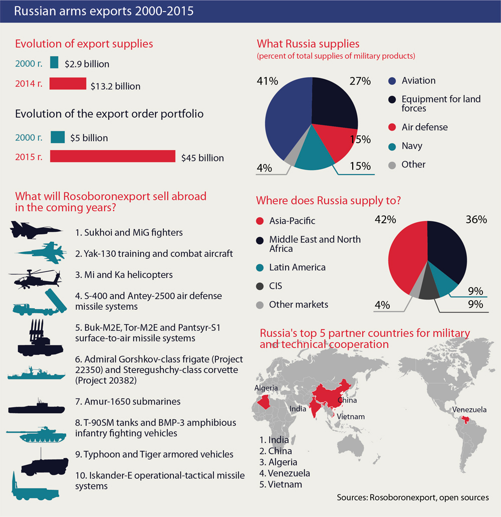 dzarmy-11-6-15-russian-acquisition-jpg.269933