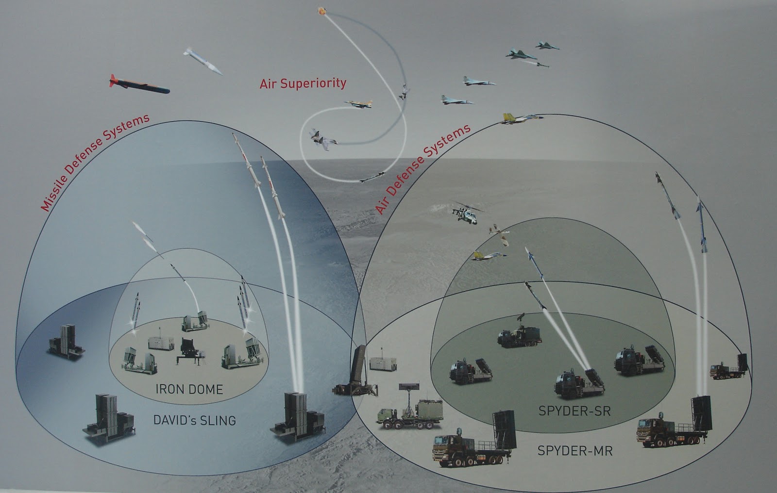 missile-defence-bowls.jpg