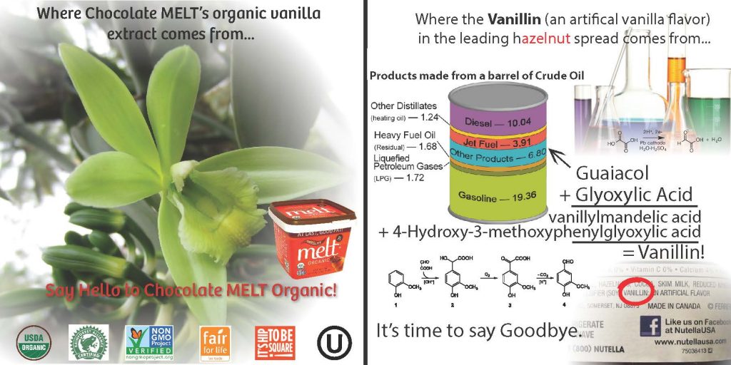 meltorganic.com