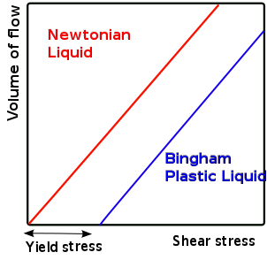 302px-Bingham1a.svg.png