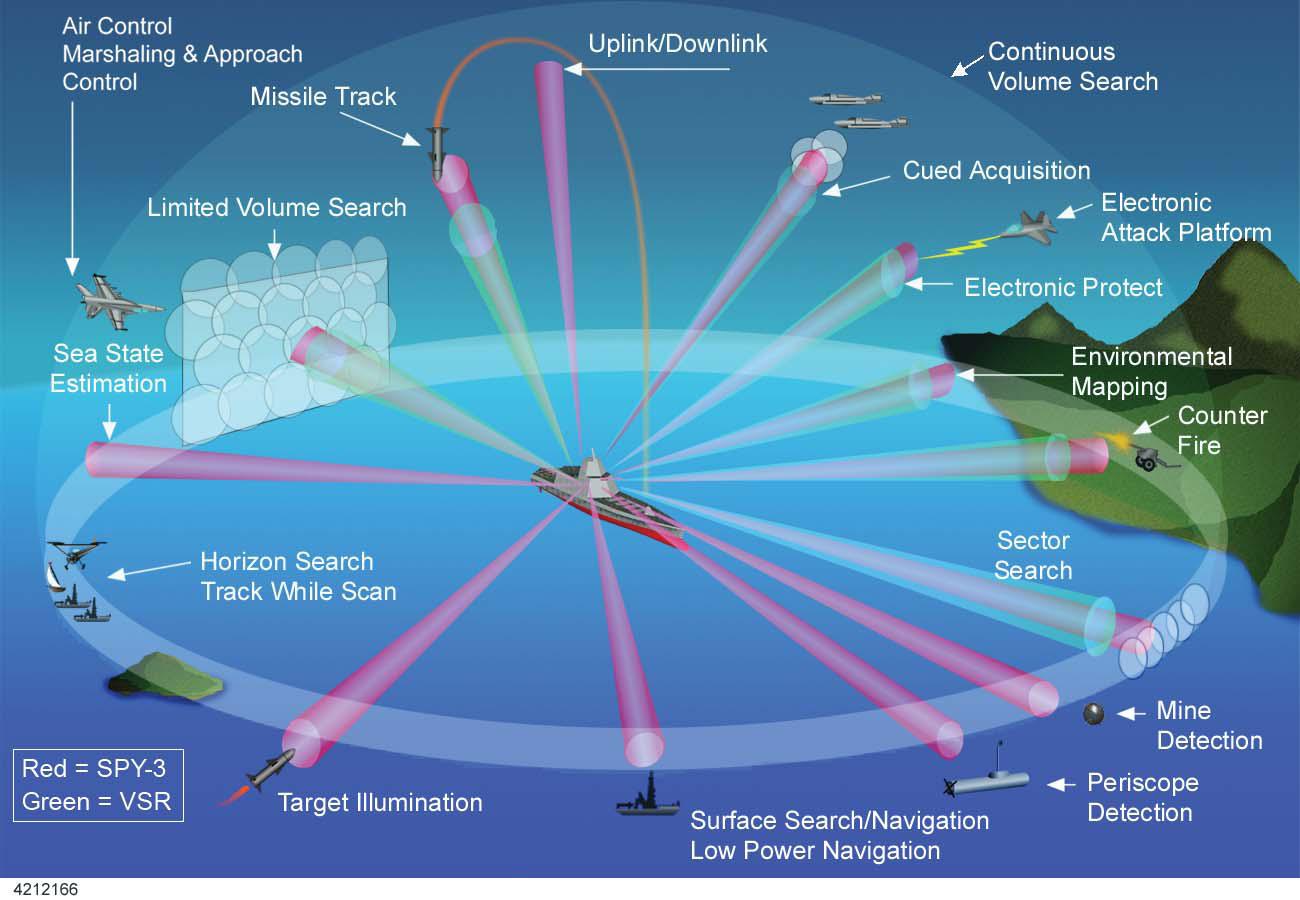 ELEC_DBR_Radar_CONOPS_lg.jpg