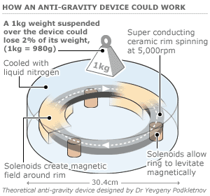 _38164768_anti_gravity_gra2300.gif