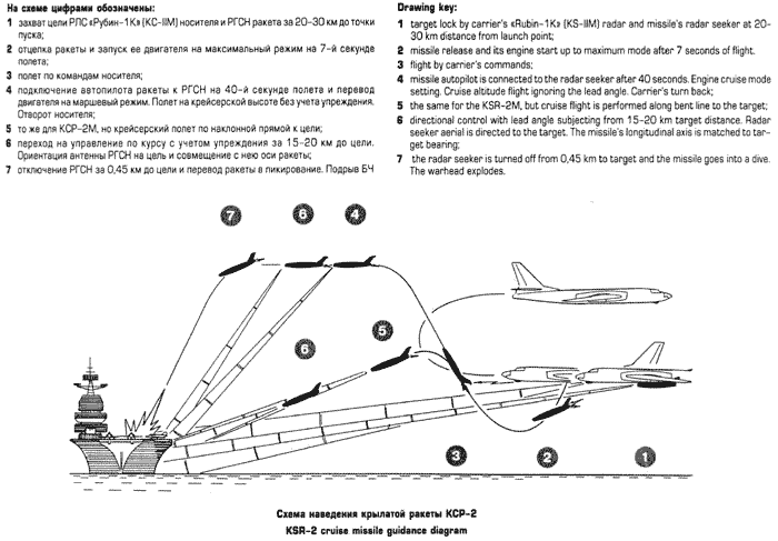 KSR-2-Kelt-A-CONOPS-1.gif